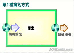 第１種換気方式の給排気の図【画像】