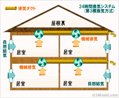 24時間換気システム【第3種換気方式】