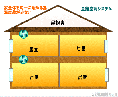 全館空調システム【図】